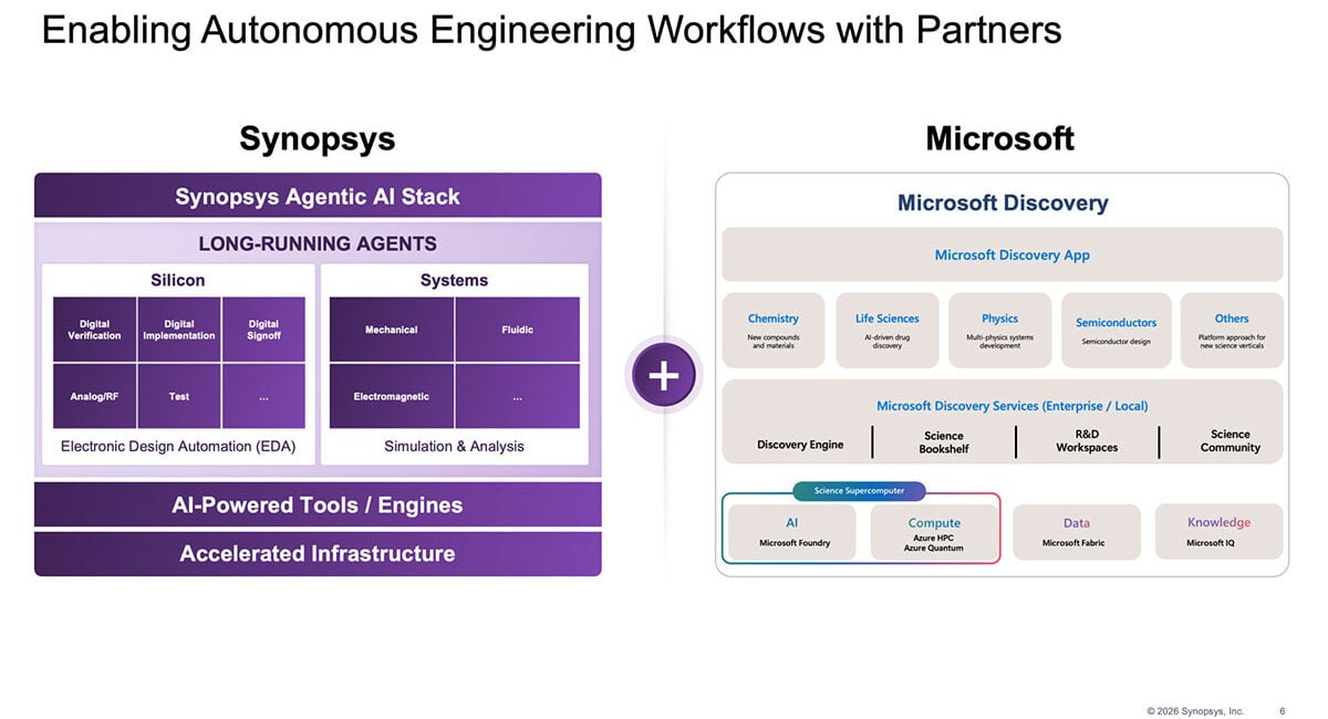 Synopsys advances agentic AI chip design with AMD and Microsoft