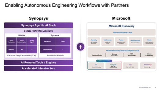 Synopsys advances agentic AI chip design with AMD and Microsoft