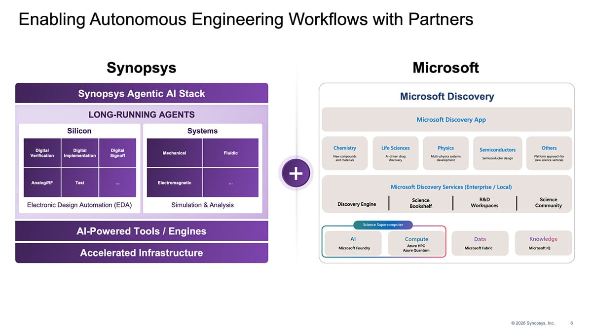 Synopsys advances agentic AI chip design with AMD and Microsoft
