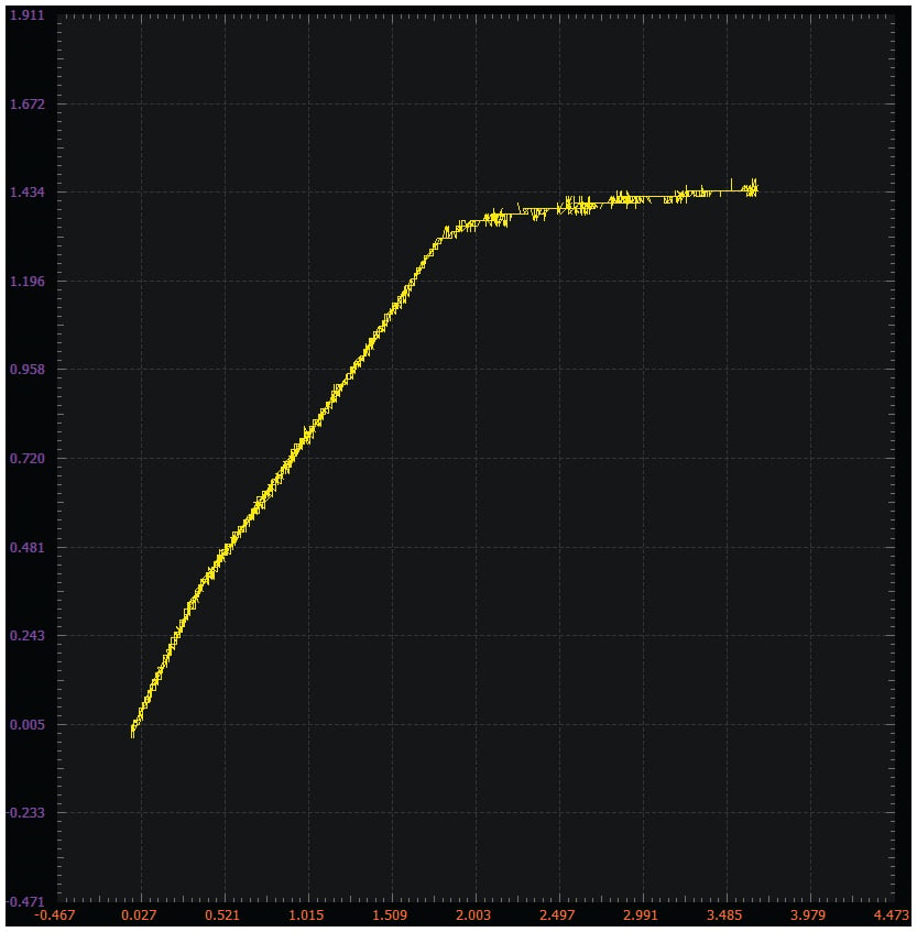 Figure 9. Output voltage vs. input voltage