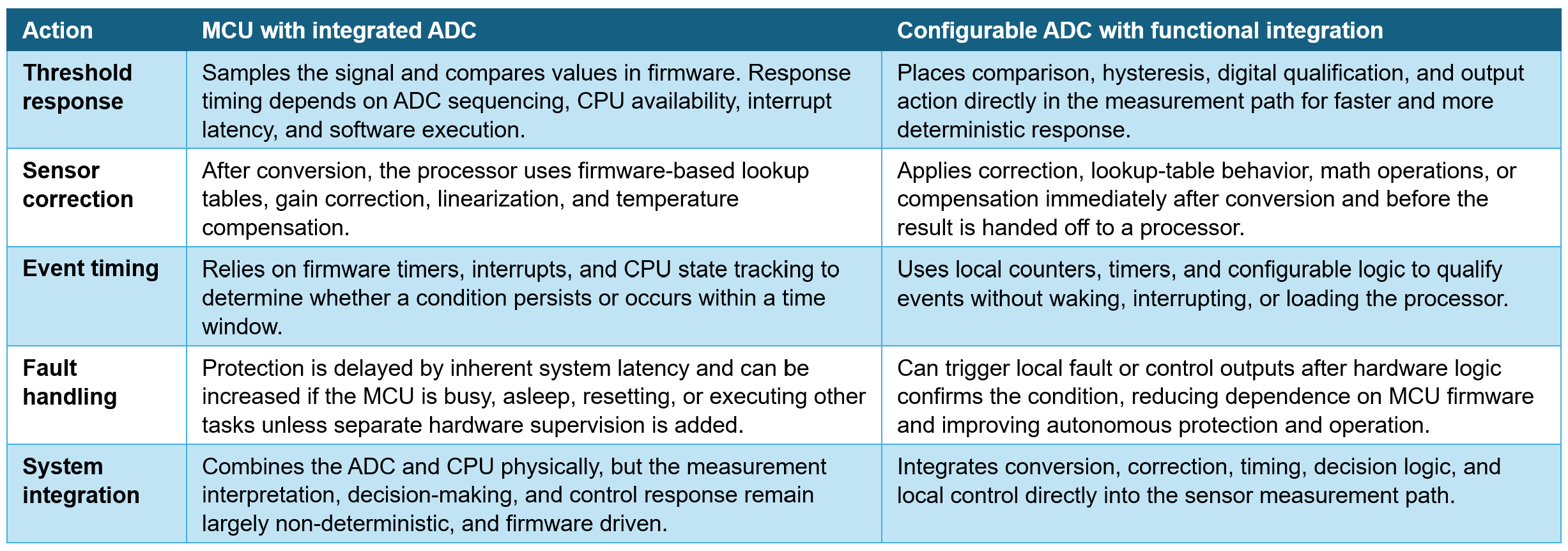 AI knowledge distillation - table