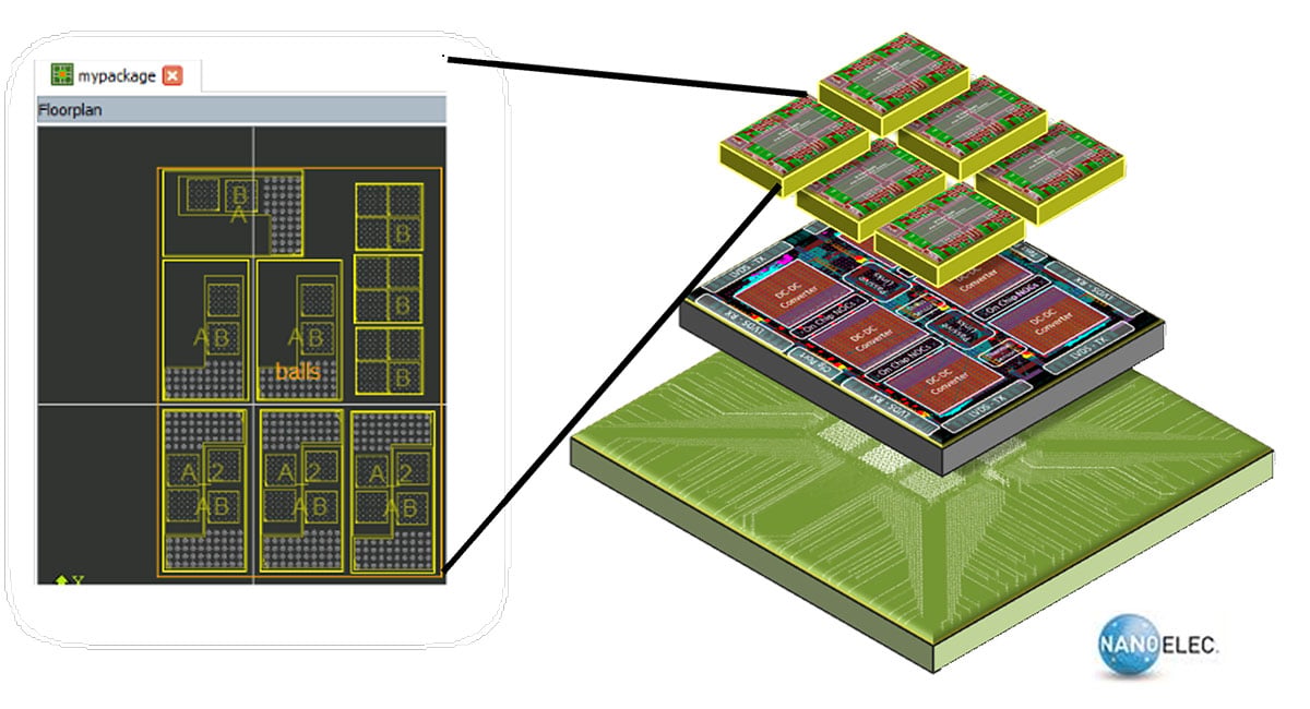 Figure 1. Arrayed blocks are used to construct a chiplet