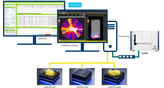 Automated SAR measurements with CMX500 support in MATEOS