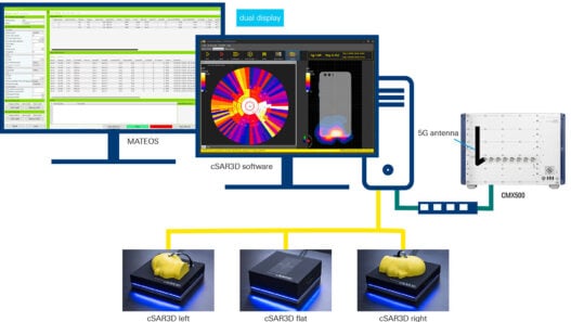 Automated SAR measurements with CMX500 support in MATEOS
