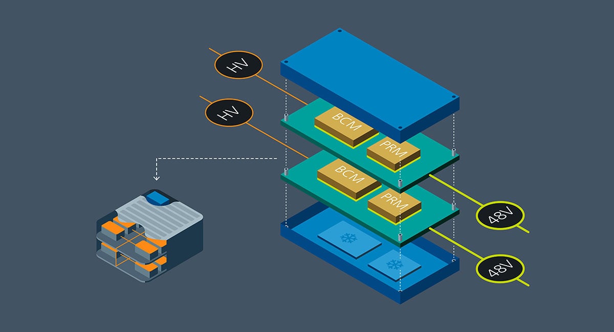 Figure 1: the Vicor DC/DC converter (BCMs and PRMs) fits inside the 800V battery pack