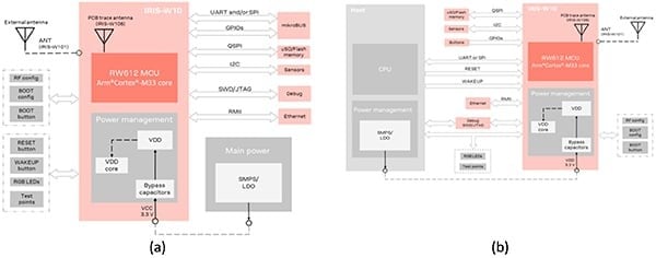 Accelerate advanced IoT deployment with multiprotocol wireless MCU modules