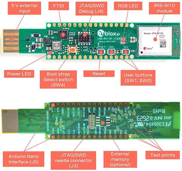 Accelerate advanced IoT deployment with multiprotocol wireless MCU modules