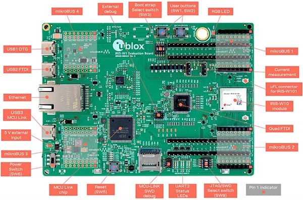Accelerate advanced IoT deployment with multiprotocol wireless MCU modules