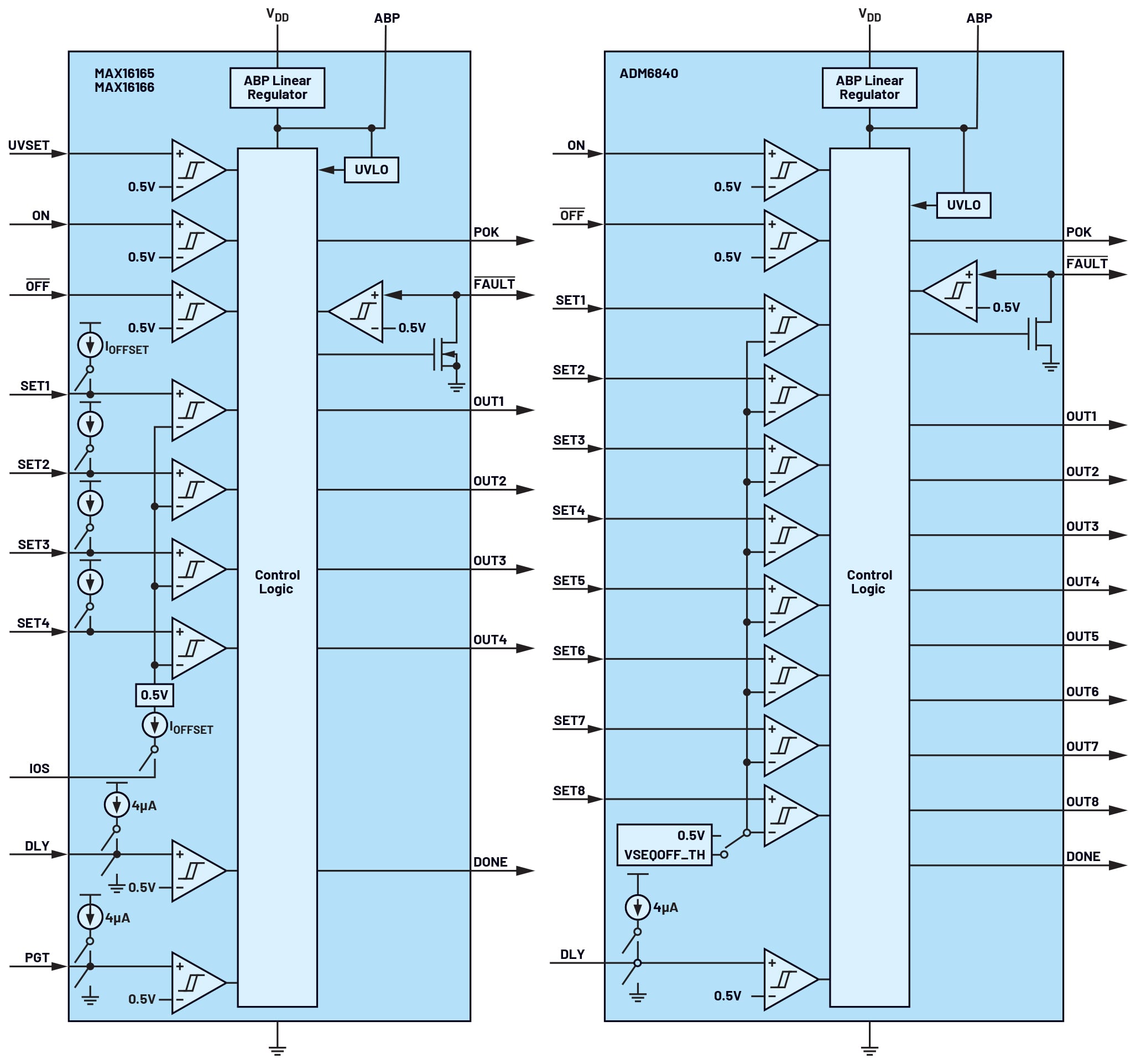 Figure 1. The MAX16165/MAX16166 and ADM6840 block diagrams