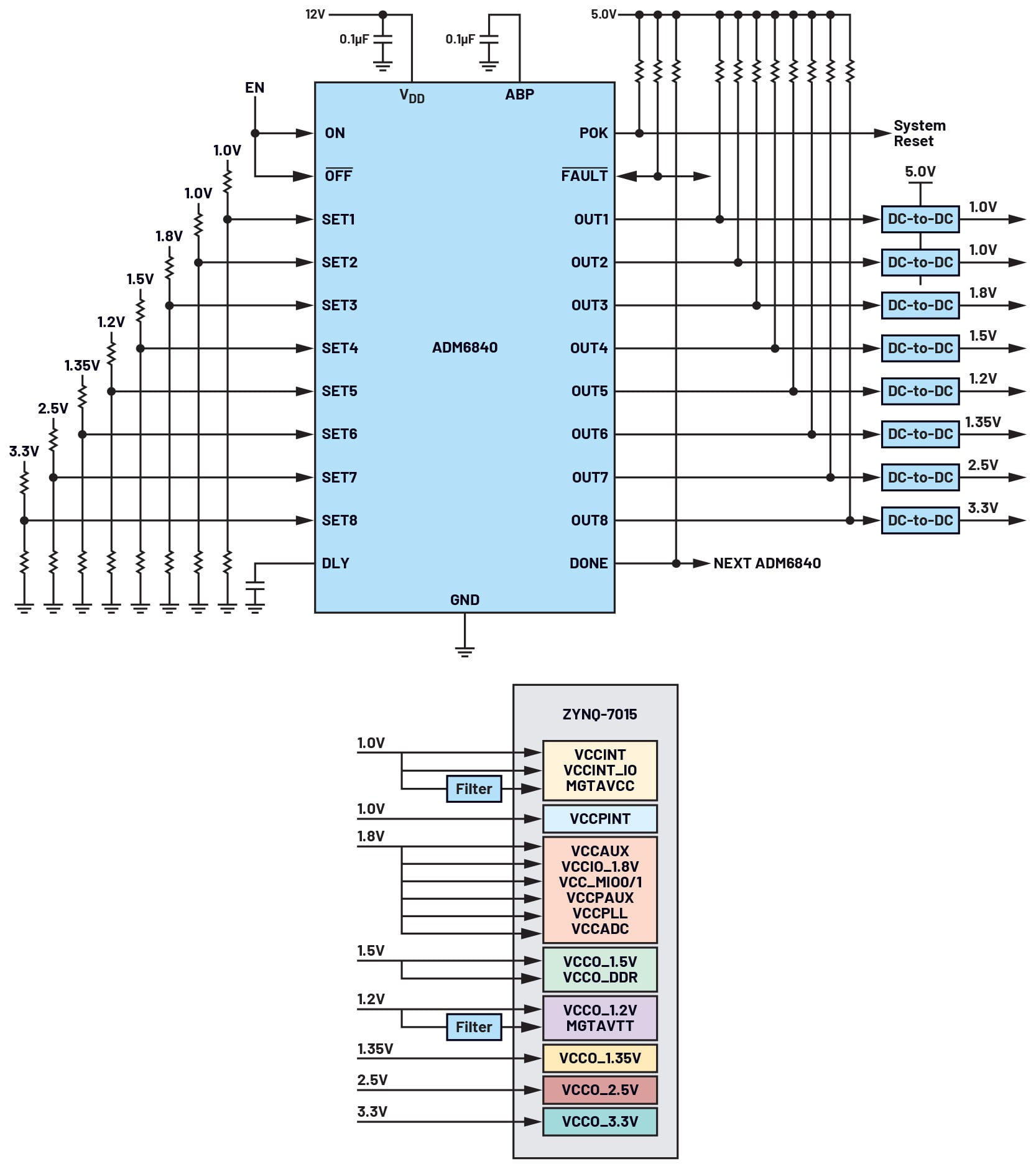 Figure 2. Power supply monitoring and sequencing eight power rails using the ADM6840