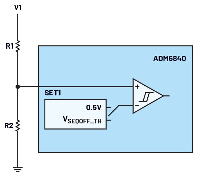 Figure 6. Power-down threshold architecture of the ADM6840